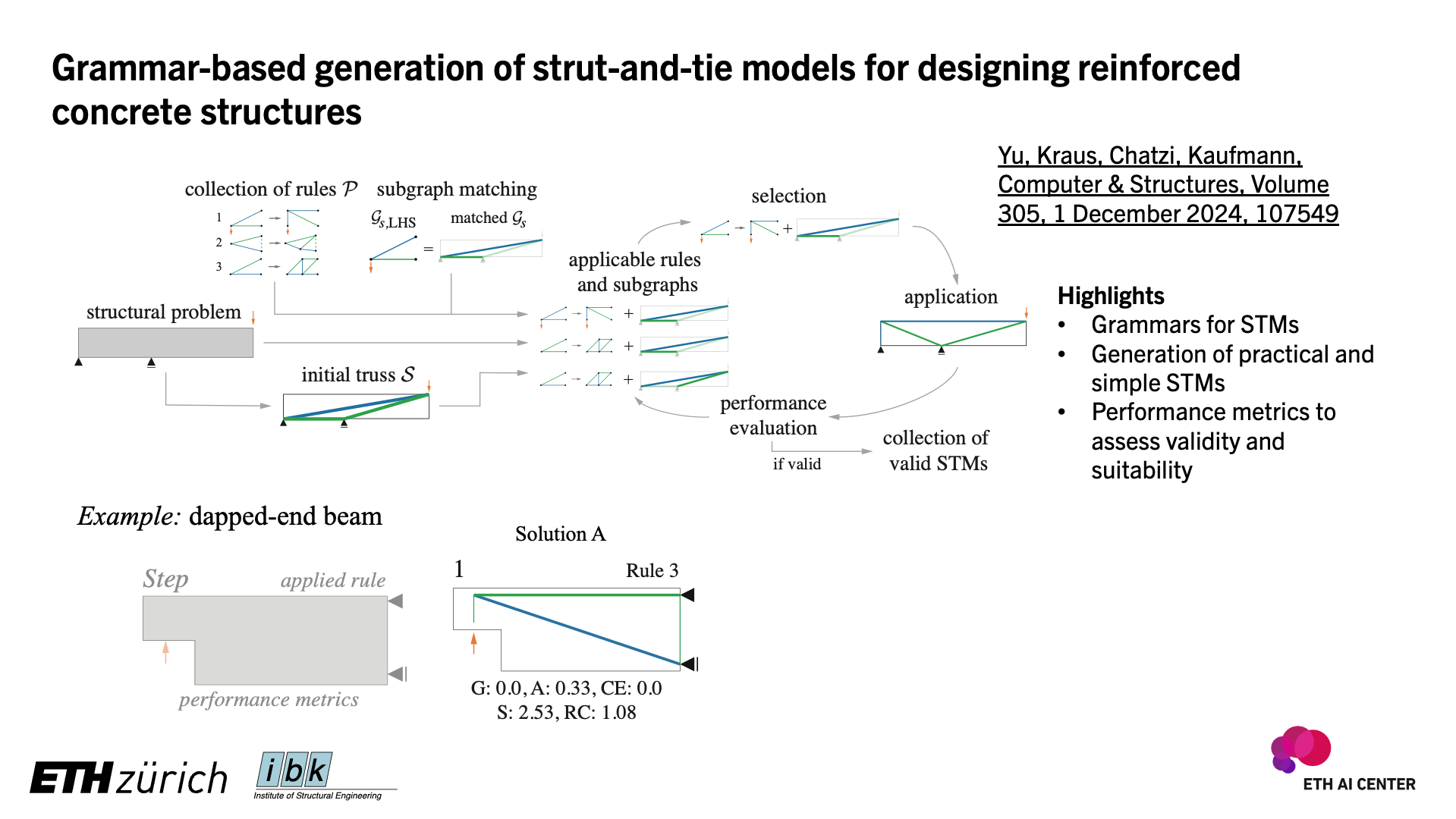 Concept of grammar-based strut-and-tie model generation and an example from Yu et al. 2024.