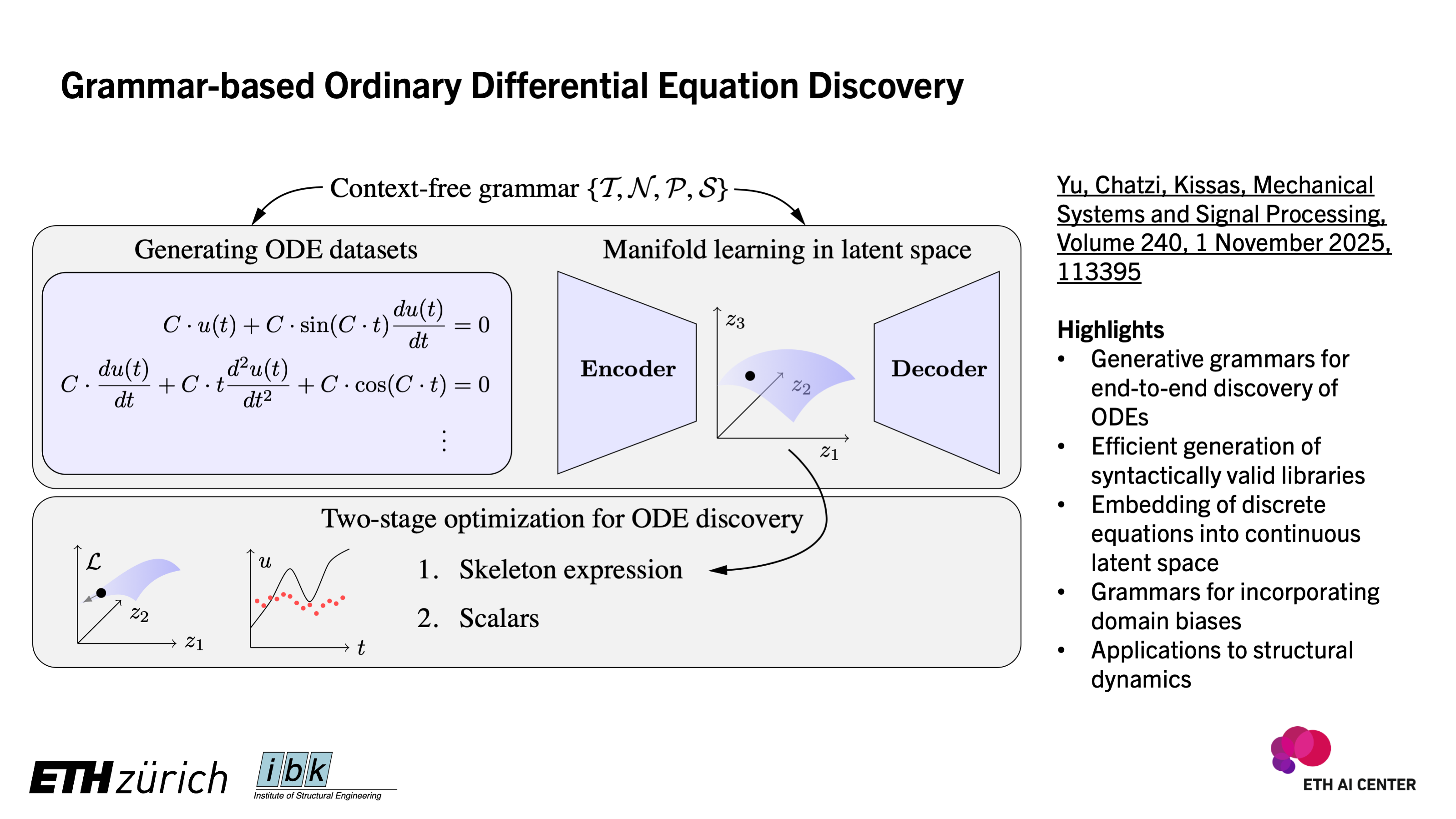 Overview of grammar-based ordinary differential equation discovery from Yu et al. 2025.