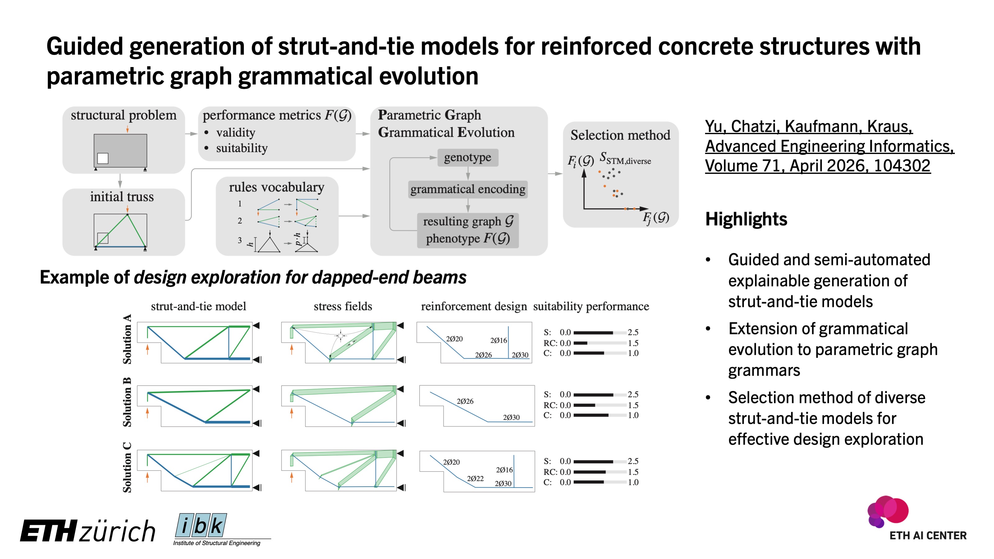 Overview of the guided and semi-automated generation of strut-and-tie models including the results for a dapped-end beam from Yu et al. 2026.